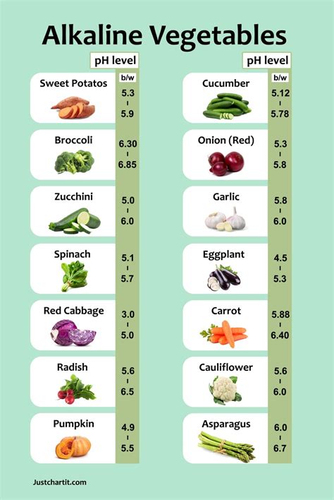 Alkaline foods chart for vegans - List of 14 Vegetables