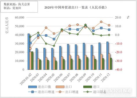 2021年中国柑桔市场供需现状及进出口贸易分析[图] - 知乎