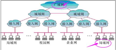 局域网 的图像结果