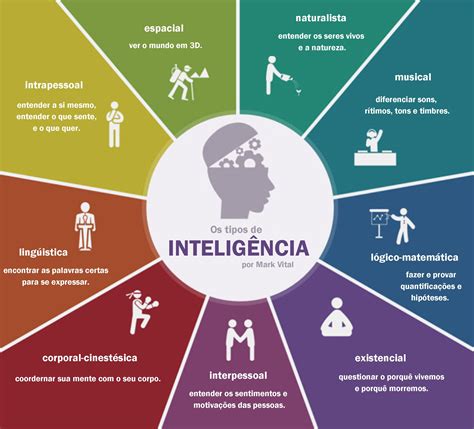Psicologia, Inteligencia múltiple, La inteligencia emocional