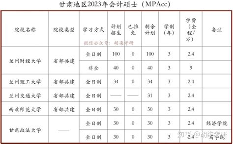 2019年申请硕士学位和学历唯一在职读研途径的全国统一考试科目公|_滚动_甘肃龙网