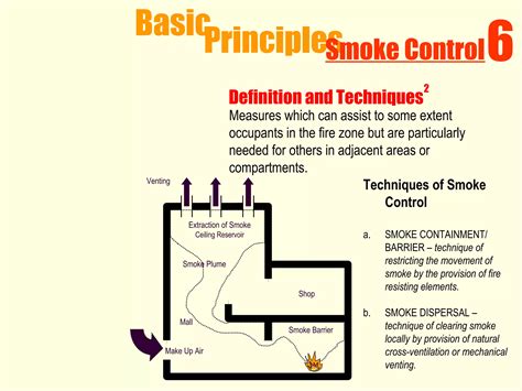 1 Fire safety design principles | PPT