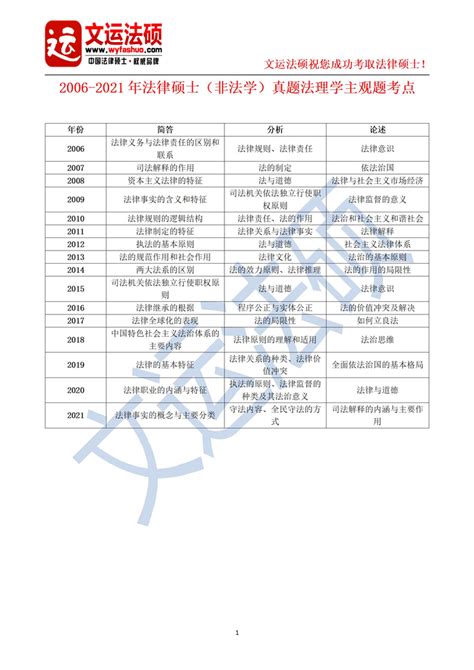 2016届法律(非法学)-法学院--湘潭大学