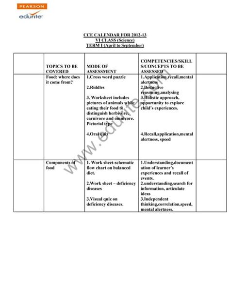 Image result for CBSE Class 6 Science Syllabus