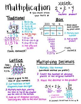 5th Grade Math Study Notes 的图像结果