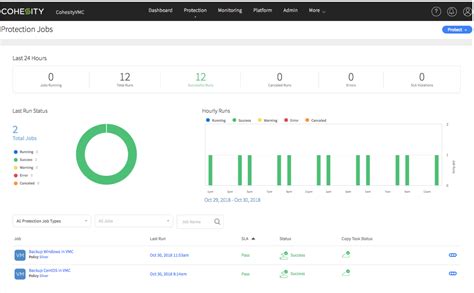 Bringing Enterprise-Grade Backup and Recovery to VMware Cloud on AWS
