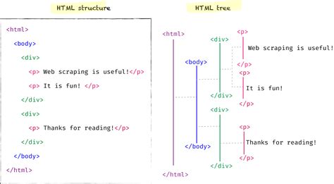 Image result for Extract All Data 01 Python