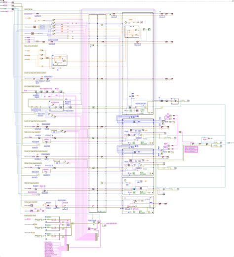 Image result for Simple DAQ Control Programme LabVIEW