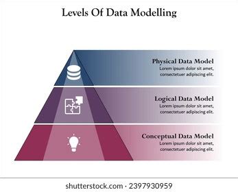 Image result for 3 Level Data Model