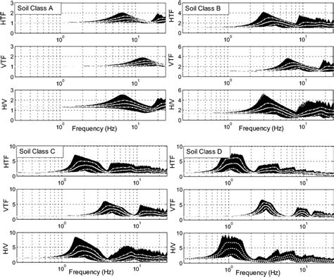 Image result for HTF Wind