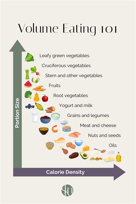 Volume Eating 101: The Beginner's Guide - Stephanie Kay Nutrition