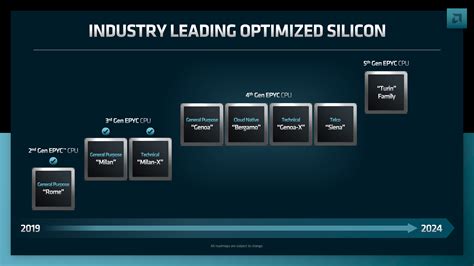 AMD公布第二季度财报：营收19亿美元 净利润同比增长349%__财经头条