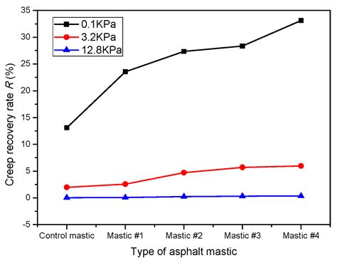 Use of Hybrid Mineral Filler with High Emissivity in Asphalt Mixture ...