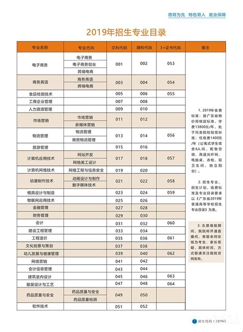 （民办）潮汕职业技术学院 | 2019年招生简章 - 招生信息 - 睿博教育