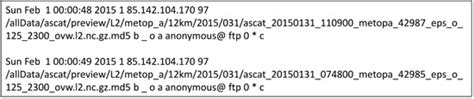 A Cloud-Based Framework for Large-Scale Log Mining through Apache Spark ...