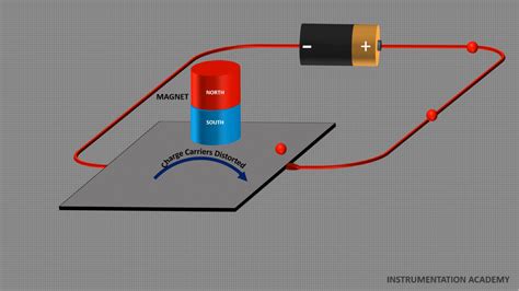 How Does a Hall Effect Sensor Work 的图像结果