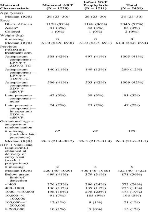 Prevention of HIV-1 Transmission Through Breastfeeding: Effi... : JAIDS Journal of Acquired ...