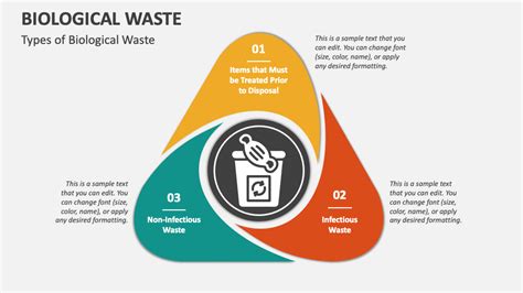 Biological Waste 的图像结果