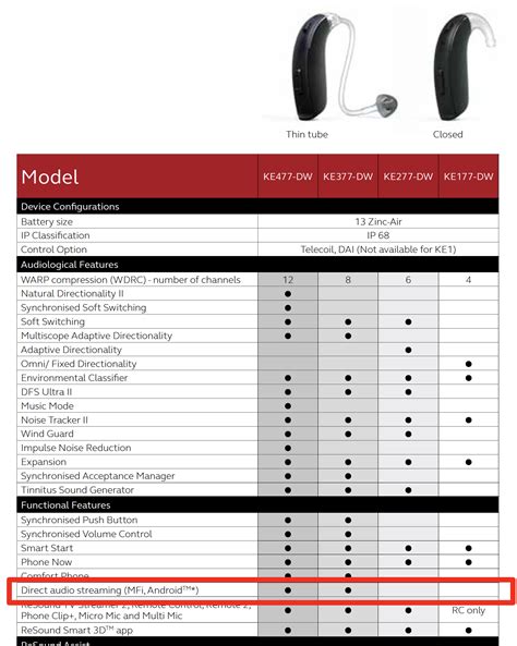Image result for ReSound Key Order Form