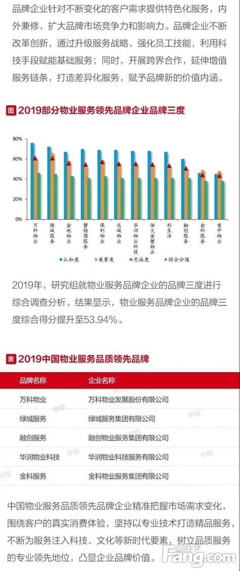 2019房产公司排行_房地产公司排名 中国地产十强 2018 2019年中国房地产百(3)_中国排行网