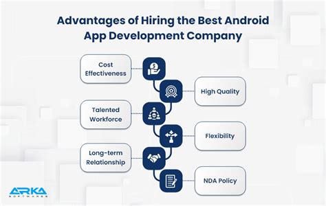 Best Android App Development Companies 的图像结果