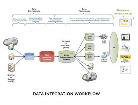 Pentaho Data Integration - GrayMatter Software Services Pvt Ltd