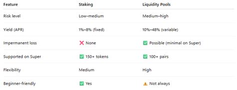 Liquidity Pools vs Staking in DeFi: What to Choose in 2025? — Teletype