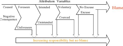 Image result for Credit Assignment Problem
