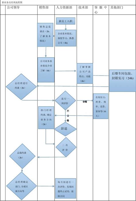 公司人事管理流程图模板EXCEL表-椰子办公