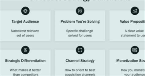 Image result for PSM Implementation Road Map