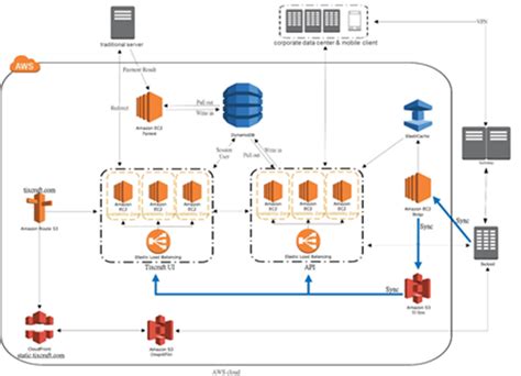 Image result for Computer Command Center