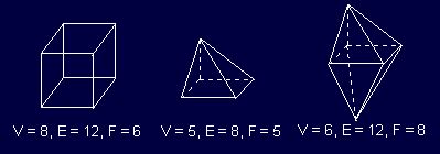 V - E + F = 2