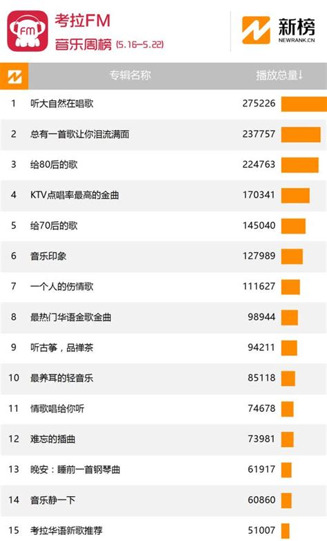fm排行榜_蜻蜓FM影响力排行榜 2018年度电台榜(2)_中国排行网