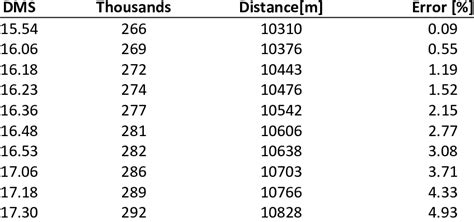 Image result for Examining Numerical Data