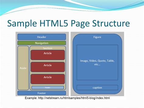 Image result for HTML 5