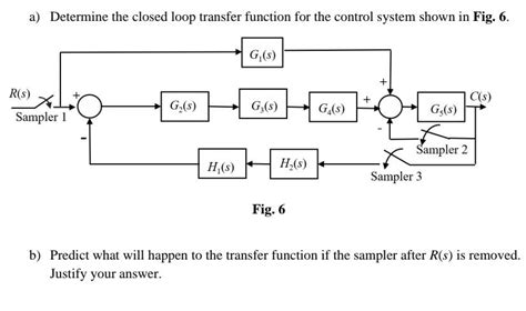 Close Loop Control Transfer Function 的图像结果