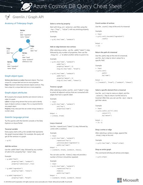 Azure Databases Cheat Sheet 的图像结果