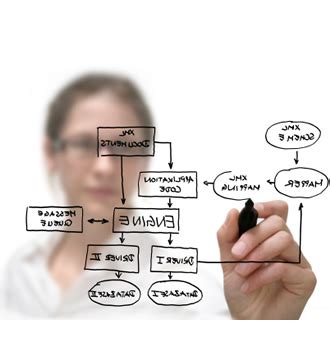 System Analysis Tutorials 的图像结果