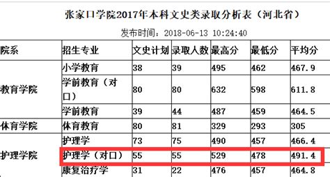 自考本科如何申请学士学位证？申请条件和流程全揽！ - 知乎