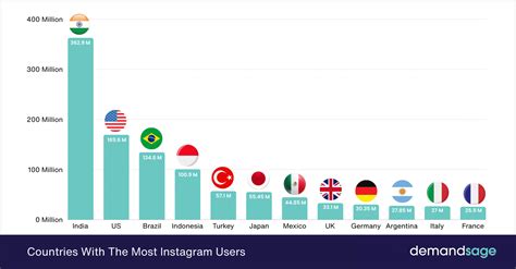 2024 Instagram İstatistikleri | Survivor Dijital Pazarlama Ajansı