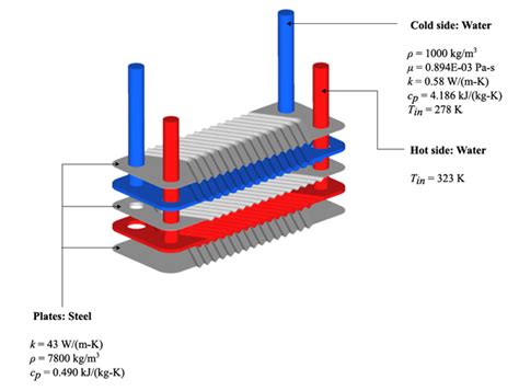 Image result for Algorithm Task