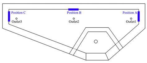 Effect of Flow Field Optimization of an Asymmetric Multi-Strand Tundish ...