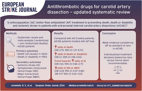 Carotid Artery Stenosis Drugs
