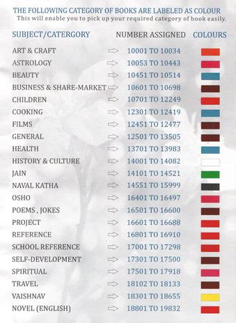 Matru Pitru Aashish Library