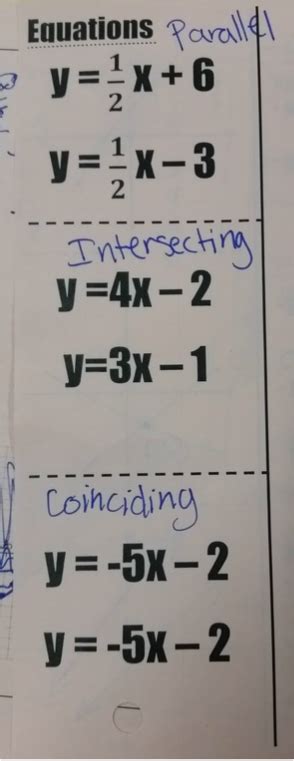 Image result for Jr Tutorials PS 4.2 Algebra Lecture 5