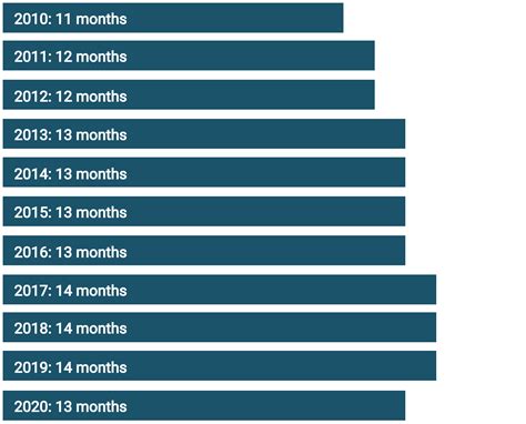 Assault occasioning actual bodily harm – Sentencing Academy