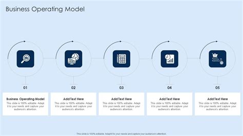 Example of a Business Operating Model 的图像结果