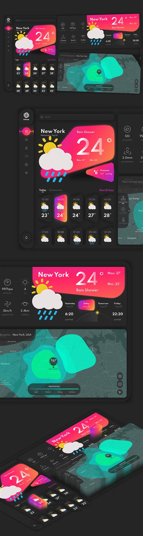 Image result for Weather Forecasting Project