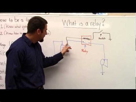 Image result for Relay Functioning Videos