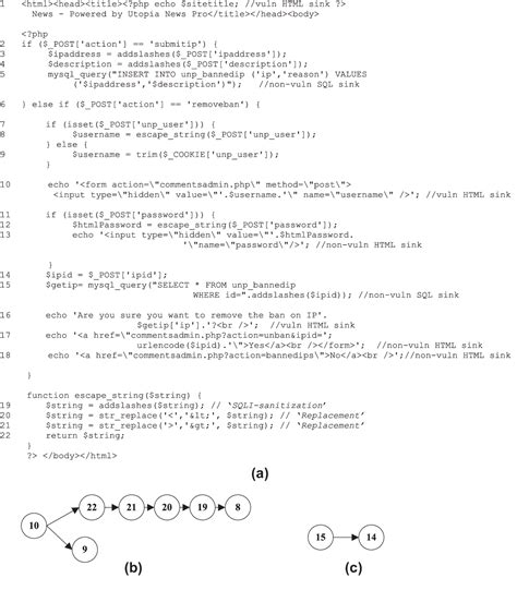 Image result for Cross Site Scripting vs SQL Injection